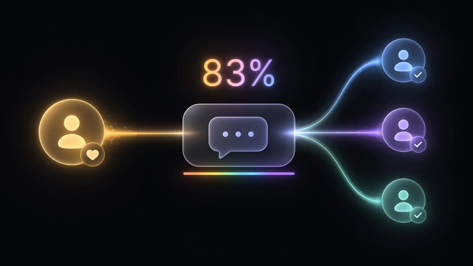 Referrals Bring 83% of Small Business Clients. Stop Leaving Them to Luck